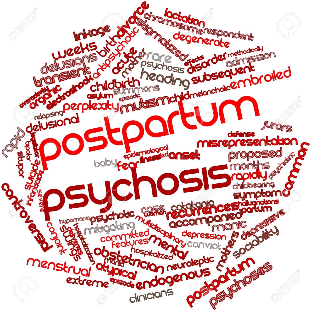 16633526-Abstract-word-cloud-for-Postpartum-psychosis-with-related-tags-and-terms-Stock-Photo